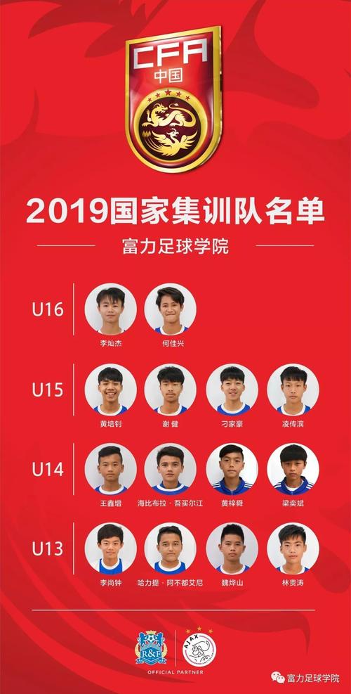 U15国少队的球员选拔和来源