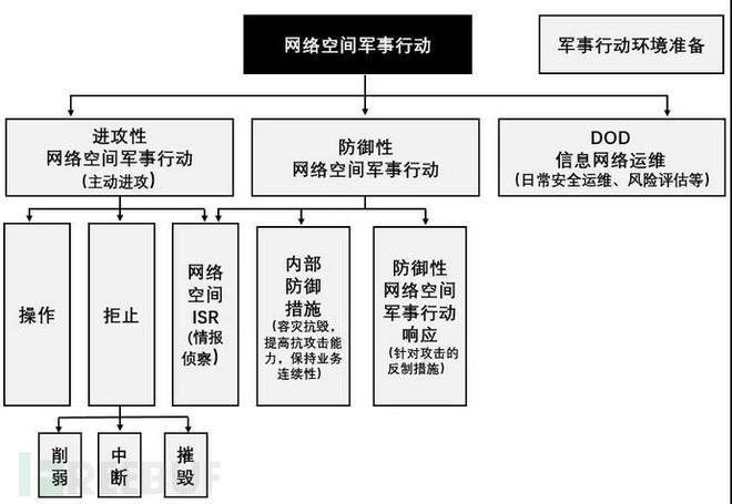 曼联防线问题解决方案