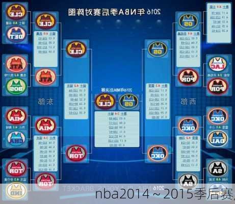 nba2014～2015季后赛,