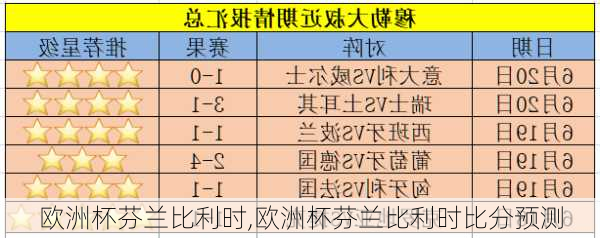 欧洲杯芬兰比利时,欧洲杯芬兰比利时比分预测