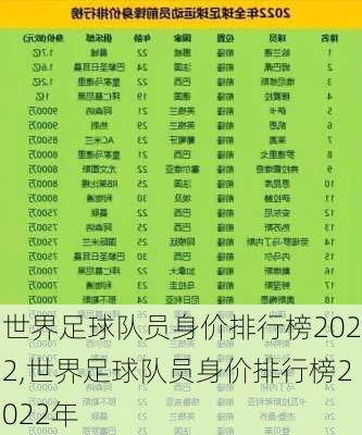 世界足球队员身价排行榜2022,世界足球队员身价排行榜2022年