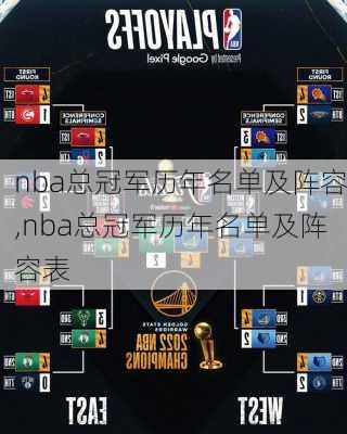 nba总冠军历年名单及阵容,nba总冠军历年名单及阵容表