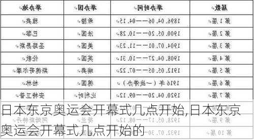 日本东京奥运会开幕式几点开始,日本东京奥运会开幕式几点开始的