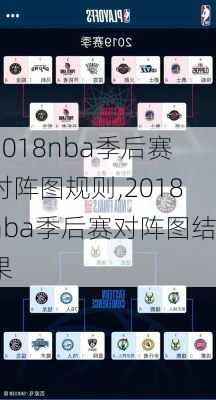 2018nba季后赛对阵图规则,2018nba季后赛对阵图结果