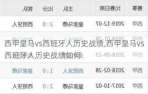 西甲皇马vs西班牙人历史战绩,西甲皇马vs西班牙人历史战绩如何