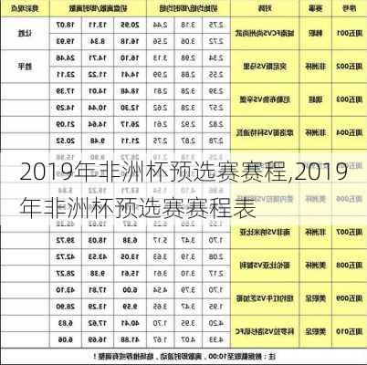 2019年非洲杯预选赛赛程,2019年非洲杯预选赛赛程表