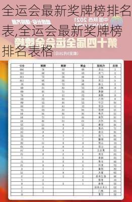 全运会最新奖牌榜排名表,全运会最新奖牌榜排名表格