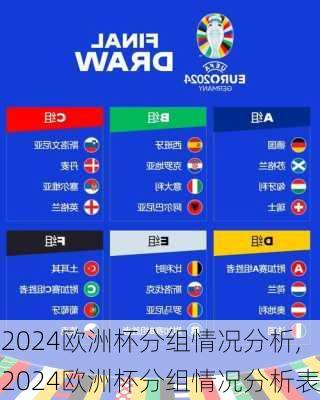 2024欧洲杯分组情况分析,2024欧洲杯分组情况分析表