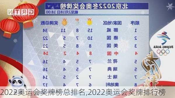 2022奥运会奖牌榜总排名,2022奥运会奖牌排行榜