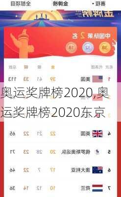 奥运奖牌榜2020,奥运奖牌榜2020东京