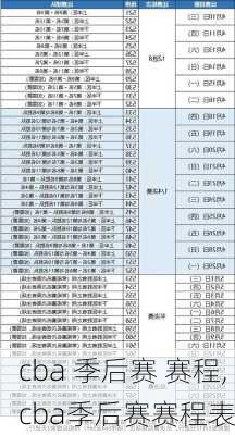 cba 季后赛 赛程,cba季后赛赛程表