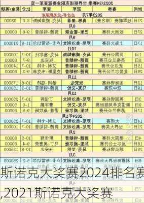 斯诺克大奖赛2024排名赛,2021斯诺克大奖赛