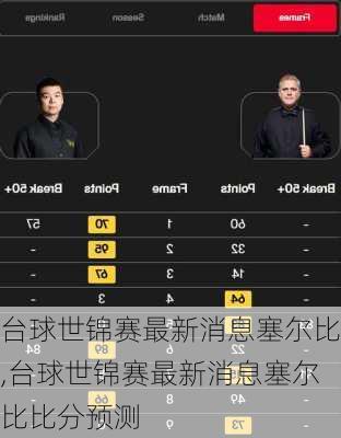 台球世锦赛最新消息塞尔比,台球世锦赛最新消息塞尔比比分预测