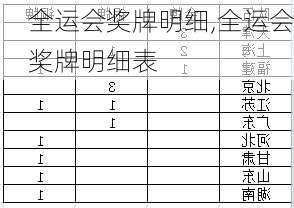 全运会奖牌明细,全运会奖牌明细表