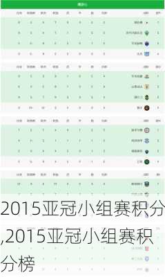 2015亚冠小组赛积分,2015亚冠小组赛积分榜