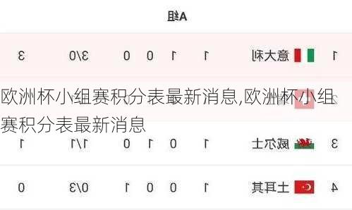欧洲杯小组赛积分表最新消息,欧洲杯小组赛积分表最新消息