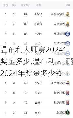 温布利大师赛2024年奖金多少,温布利大师赛2024年奖金多少钱