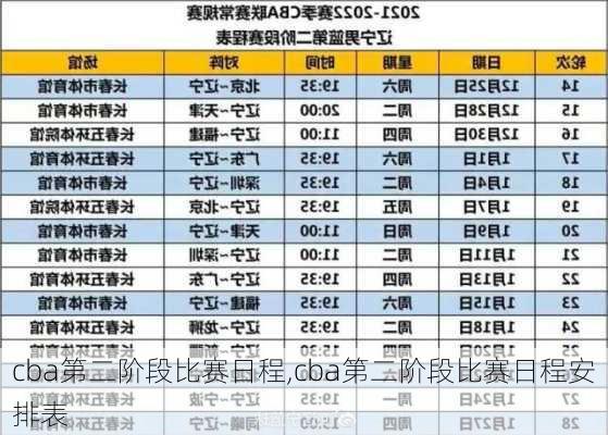 cba第二阶段比赛日程,cba第二阶段比赛日程安排表