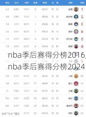 nba季后赛得分榜2016,nba季后赛得分榜2024