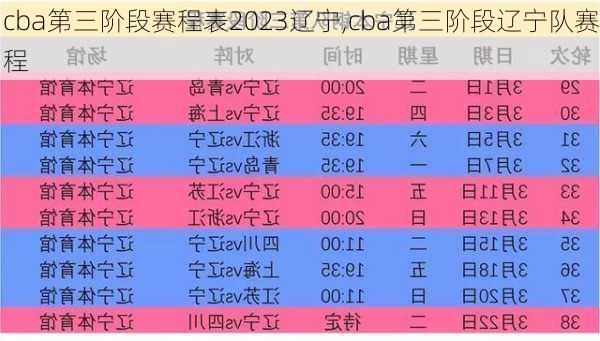 cba第三阶段赛程表2023辽宁,cba第三阶段辽宁队赛程