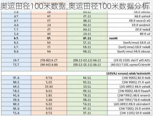 奥运田径100米数据,奥运田径100米数据分析