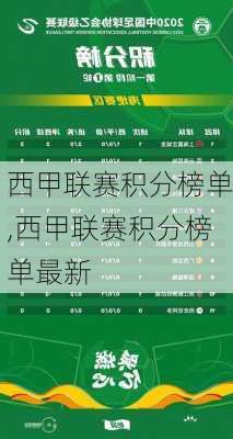 西甲联赛积分榜单,西甲联赛积分榜单最新