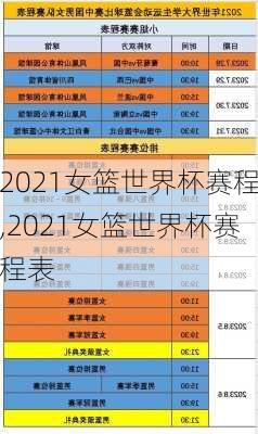 2021女篮世界杯赛程,2021女篮世界杯赛程表