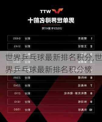 世界乒乓球最新排名积分,世界乒乓球最新排名积分榜