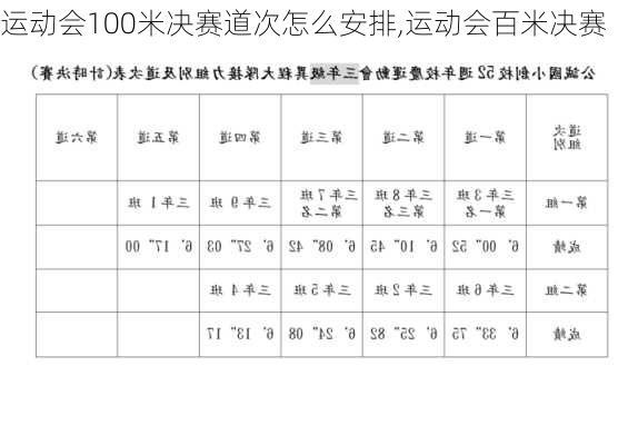 运动会100米决赛道次怎么安排,运动会百米决赛