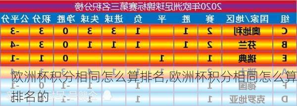 欧洲杯积分相同怎么算排名,欧洲杯积分相同怎么算排名的