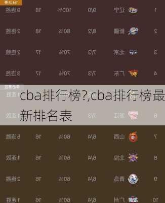 cba排行榜?,cba排行榜最新排名表