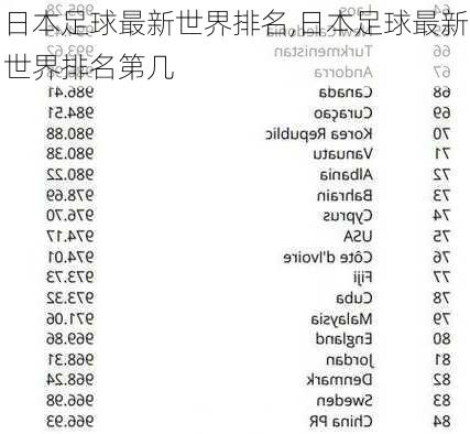 日本足球最新世界排名,日本足球最新世界排名第几