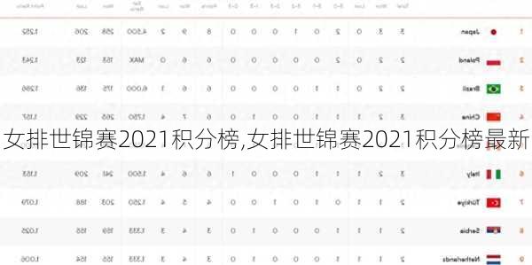 女排世锦赛2021积分榜,女排世锦赛2021积分榜最新