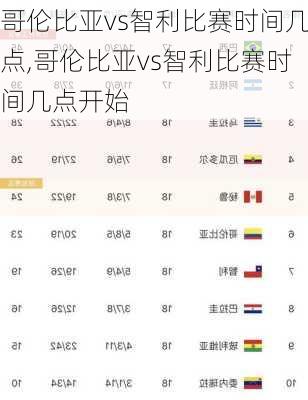 哥伦比亚vs智利比赛时间几点,哥伦比亚vs智利比赛时间几点开始