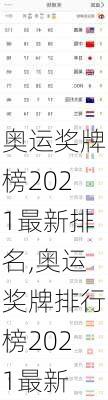 奥运奖牌榜2021最新排名,奥运奖牌排行榜2021最新