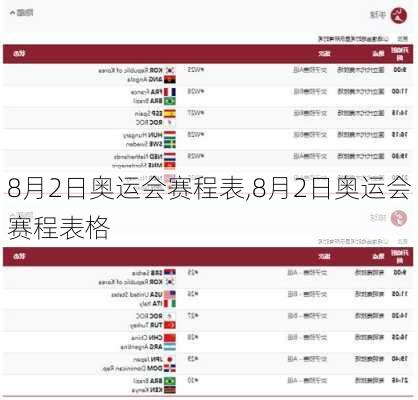 8月2日奥运会赛程表,8月2日奥运会赛程表格