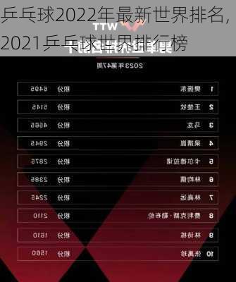 乒乓球2022年最新世界排名,2021乒乓球世界排行榜