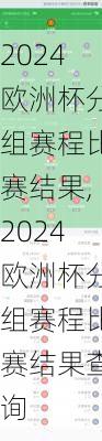 2024欧洲杯分组赛程比赛结果,2024欧洲杯分组赛程比赛结果查询