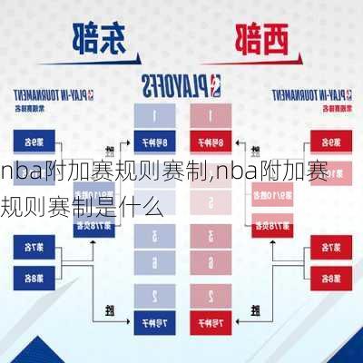 nba附加赛规则赛制,nba附加赛规则赛制是什么