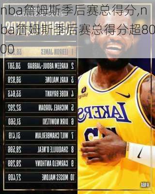 nba詹姆斯季后赛总得分,nba詹姆斯季后赛总得分超8000