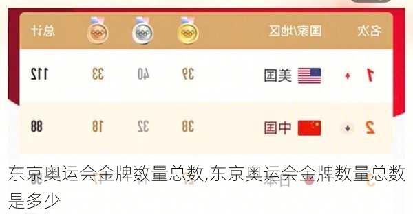 东京奥运会金牌数量总数,东京奥运会金牌数量总数是多少