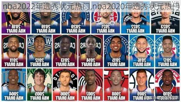 nba2022年选秀状元热门,nba2020年选秀状元热门