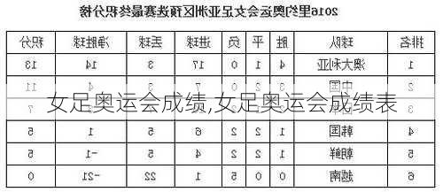 女足奥运会成绩,女足奥运会成绩表