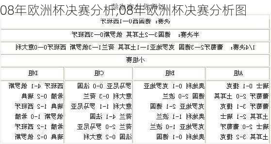 08年欧洲杯决赛分析,08年欧洲杯决赛分析图