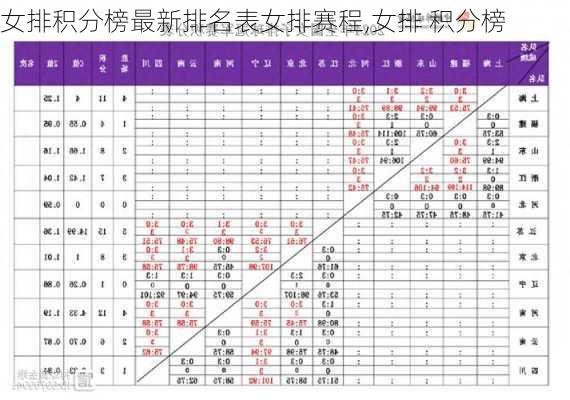 女排积分榜最新排名表女排赛程,女排 积分榜