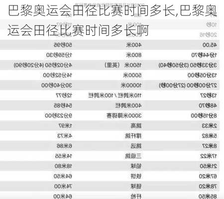 巴黎奥运会田径比赛时间多长,巴黎奥运会田径比赛时间多长啊