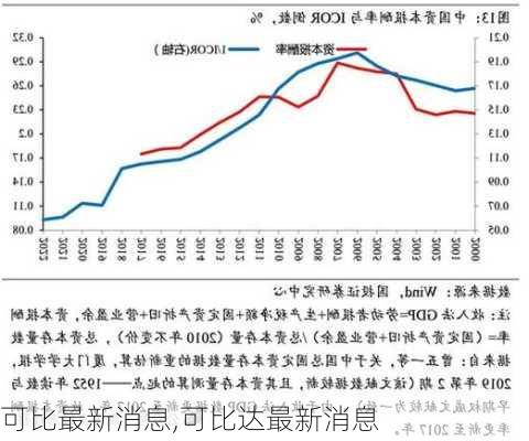 可比最新消息,可比达最新消息