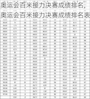 奥运会百米接力决赛成绩排名,奥运会百米接力决赛成绩排名表