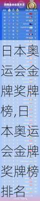 日本奥运会金牌奖牌榜,日本奥运会金牌奖牌榜排名