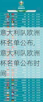 意大利队欧洲杯名单公布,意大利队欧洲杯名单公布时间